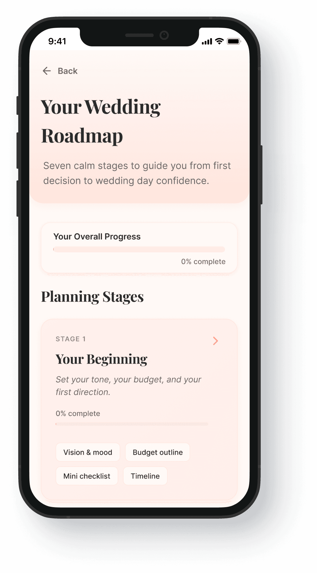 Your Wedding Roadmap